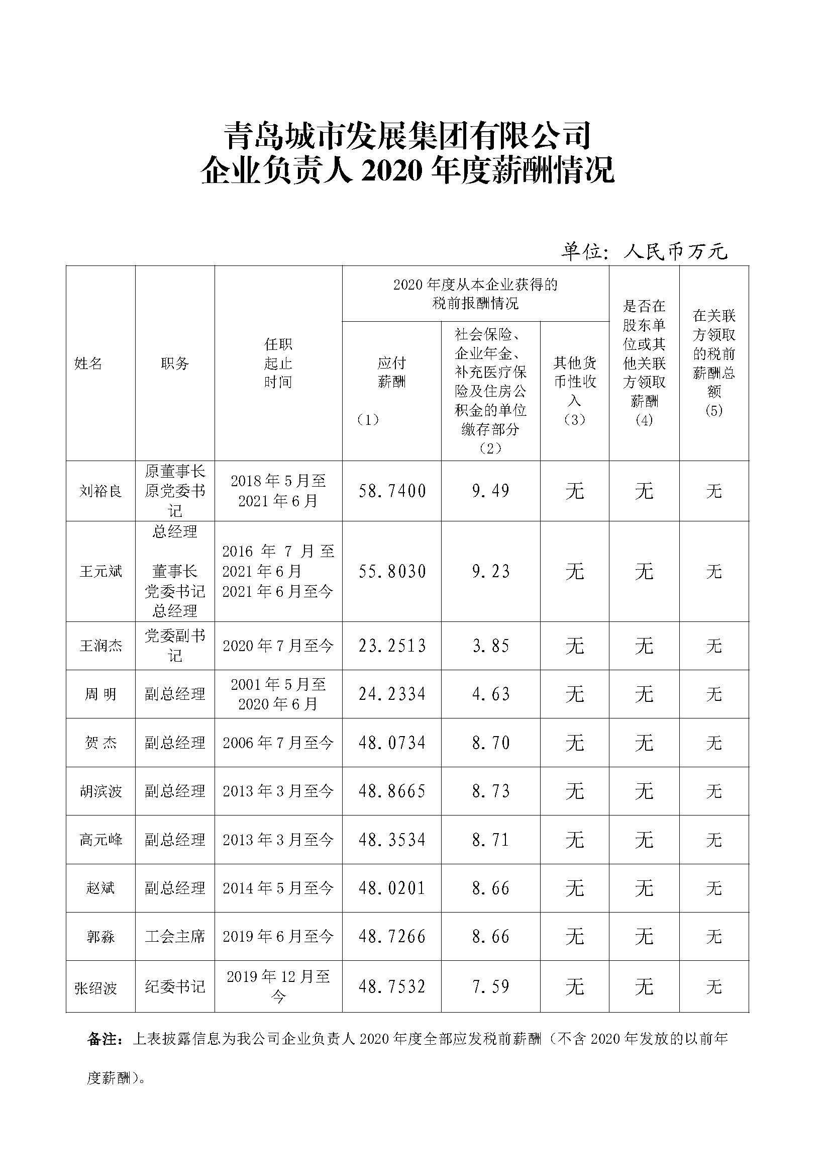 2020年市屬企業(yè)負責(zé)人薪酬信息披露.jpg